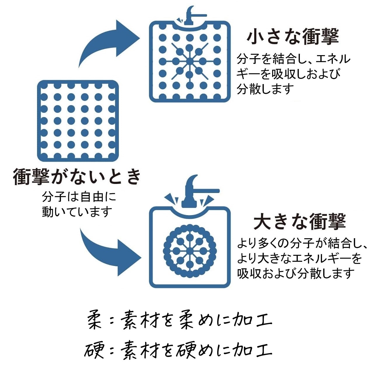 特許取得の独自素材