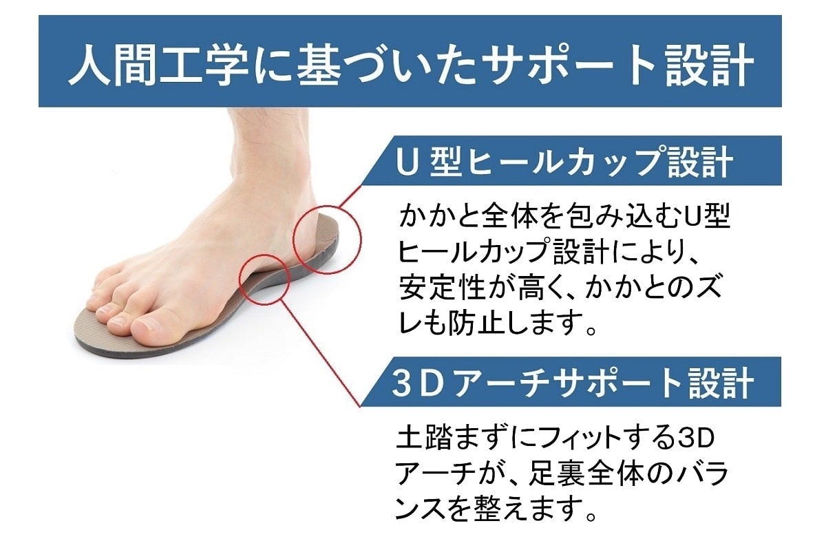 人間工学に基づいたサポート設計