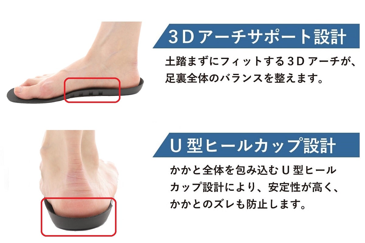 サポート設計