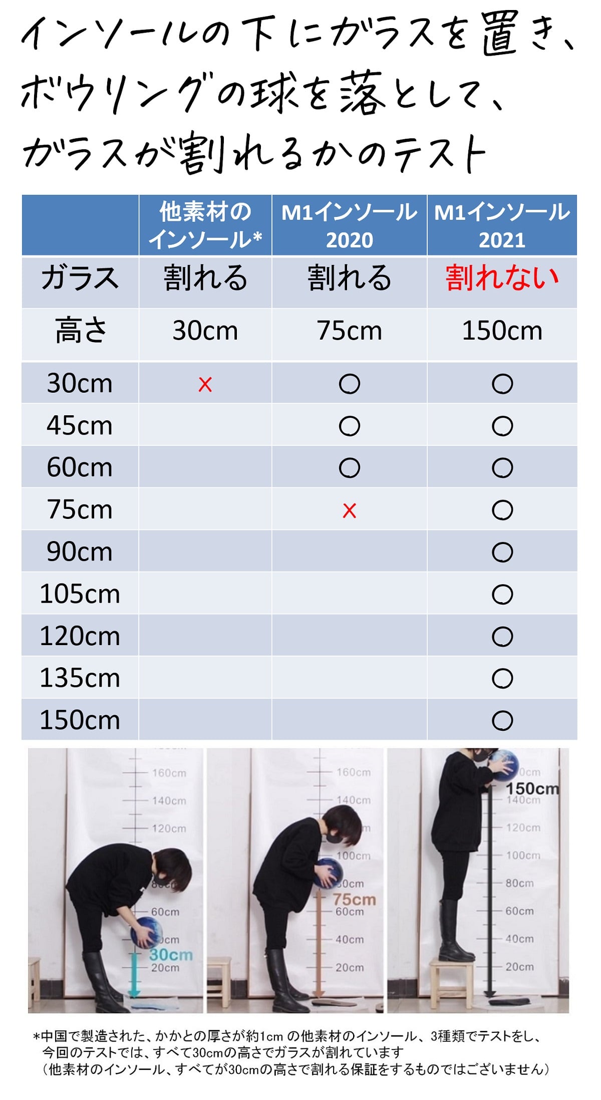 ボウリングの球を使ったテスト