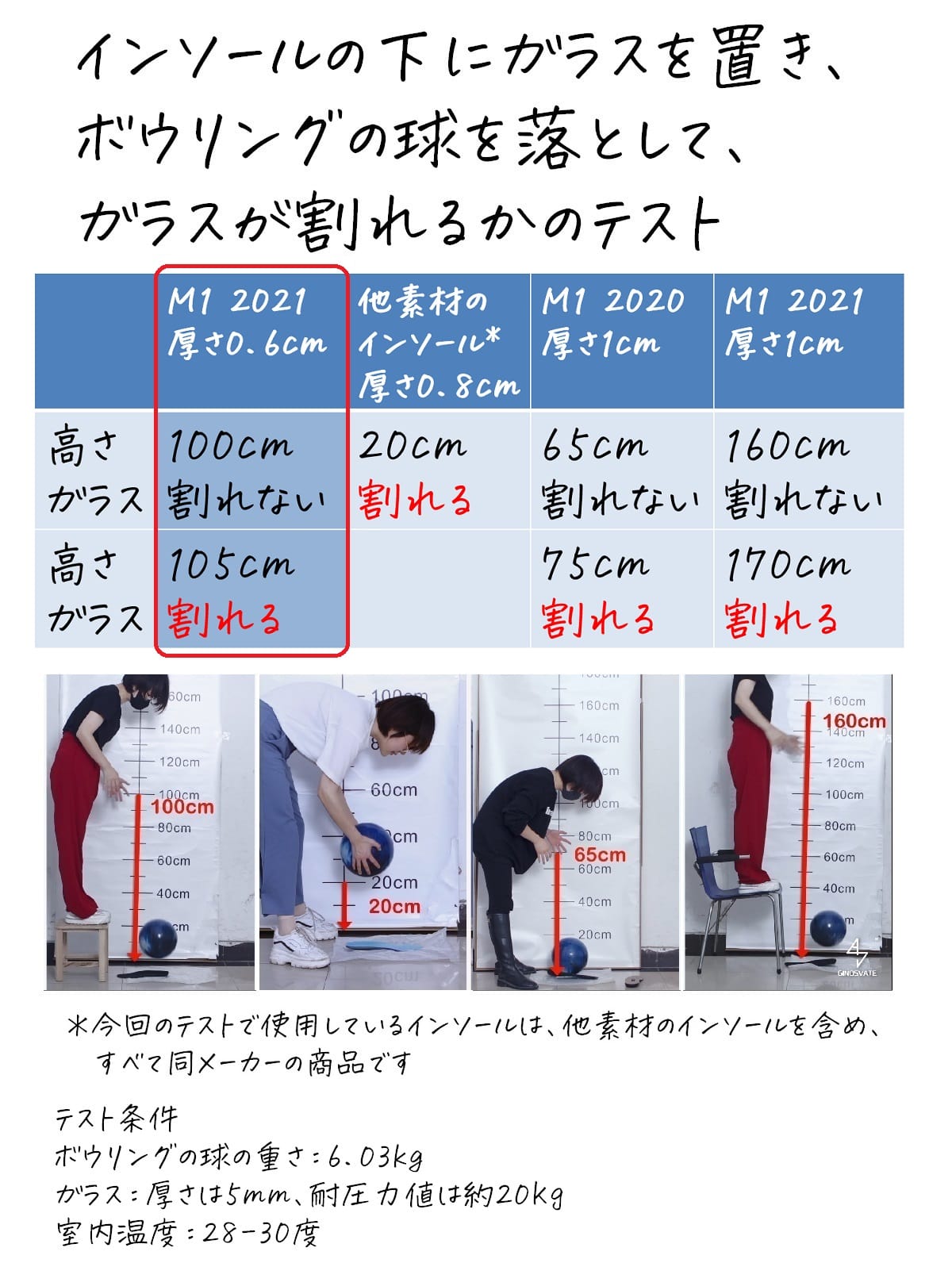 ボウリングの球を使ったテスト