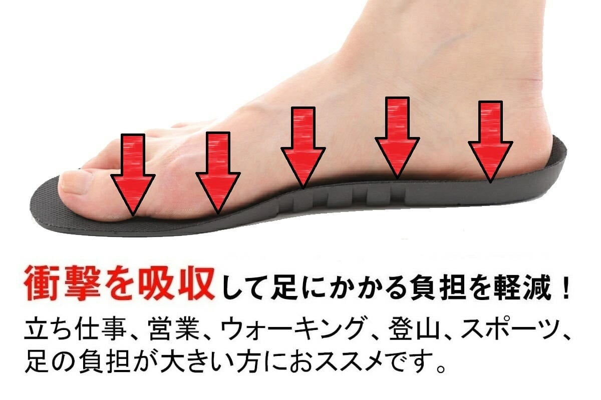 衝撃を吸収して足にかかる負担を軽減