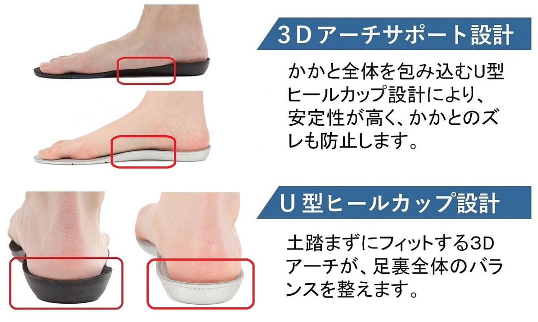 足の負担を最大75%軽減 衝撃吸収インソール M1インソール2021 かかとの厚さが1cm