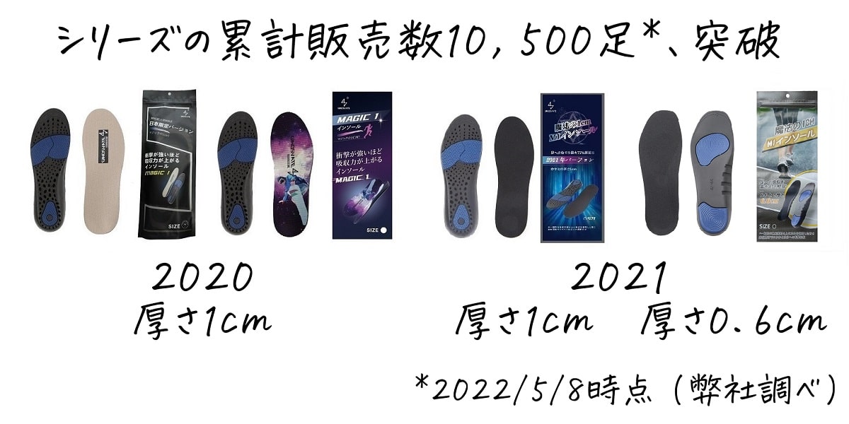 足の負担を最大47%軽減 衝撃吸収インソール M1インソール2021