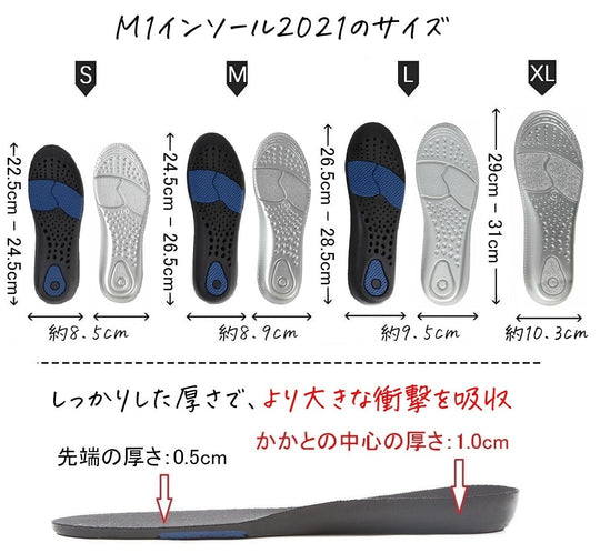 足の負担を最大75%軽減 衝撃吸収インソール M1インソール2021 かかとの厚さが1cm